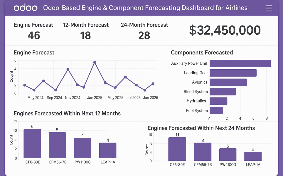 Odoo-Based Engine & Component Forecasting Dashboard for Airlines